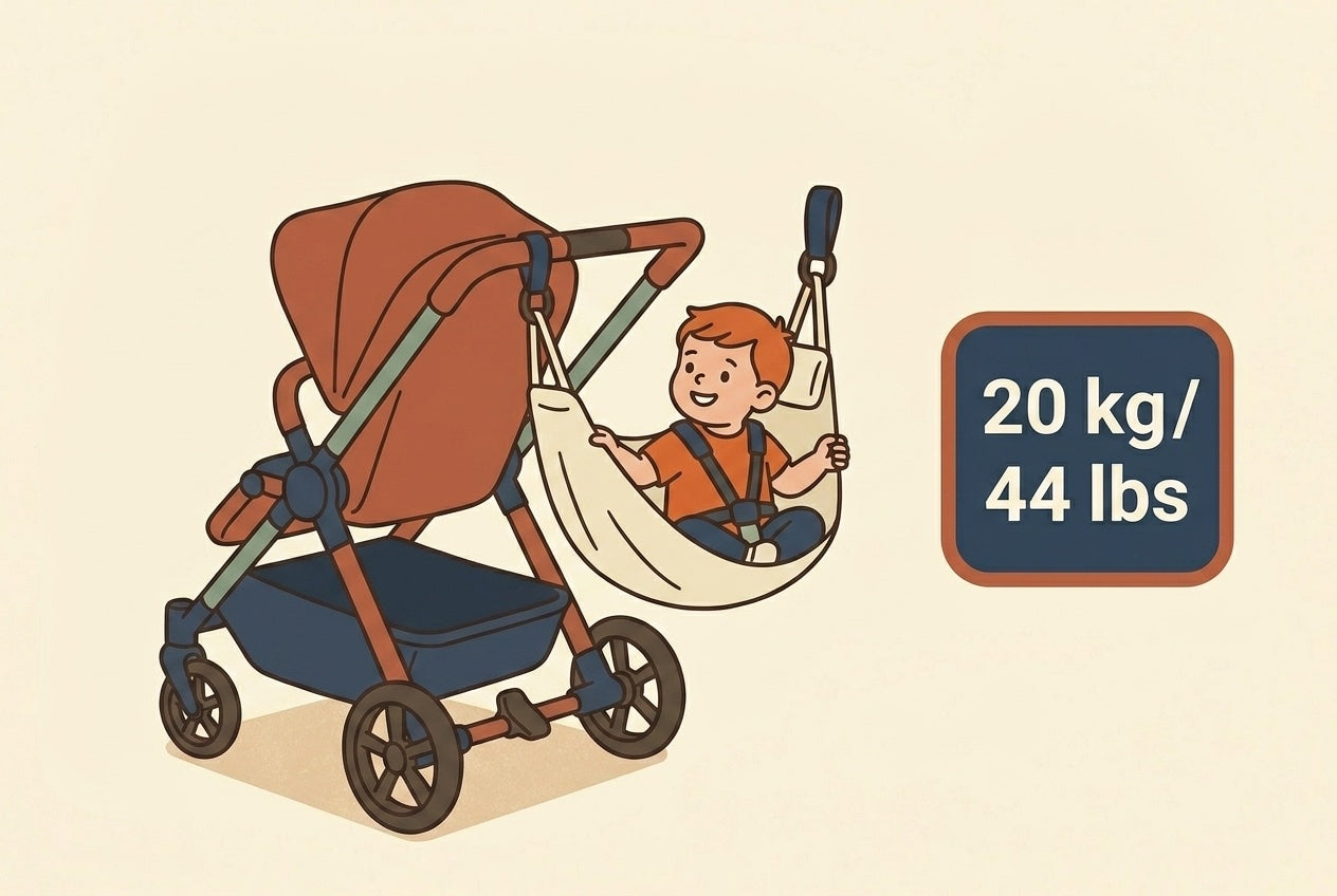 Cartoon illustration of a toddler sitting in a Hoppie hammock seat on the rear of a stroller with a 20 kg / 44 lbs weight indicator graphic, flat illustration style