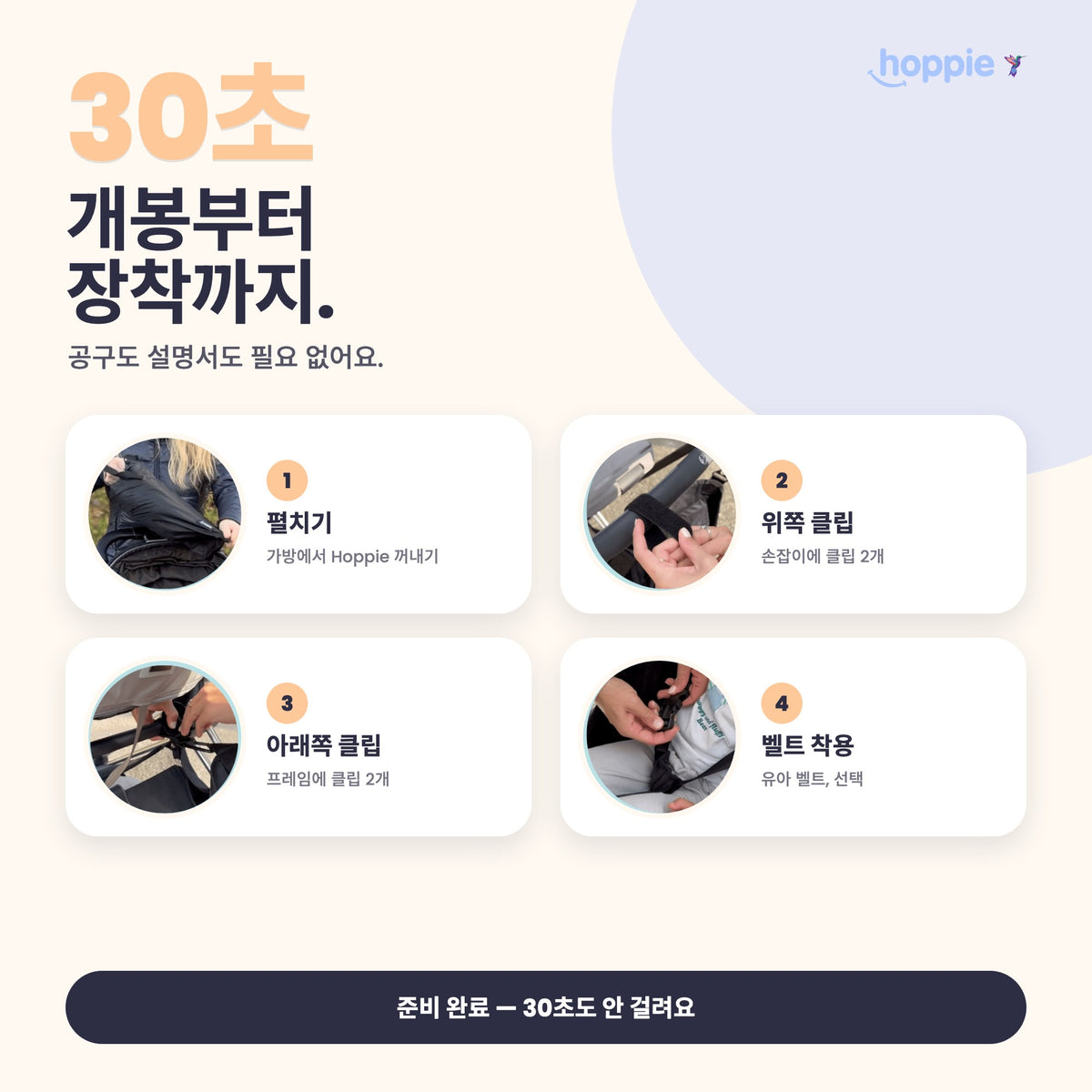 Hoppie – 개봉부터 장착까지. 준비 완료 — 30초도 안 걸려요
