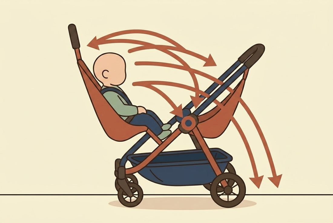 Side-profile flat illustration of a stroller with a rear hammock seat and center-of-gravity arrows showing backward weight shift