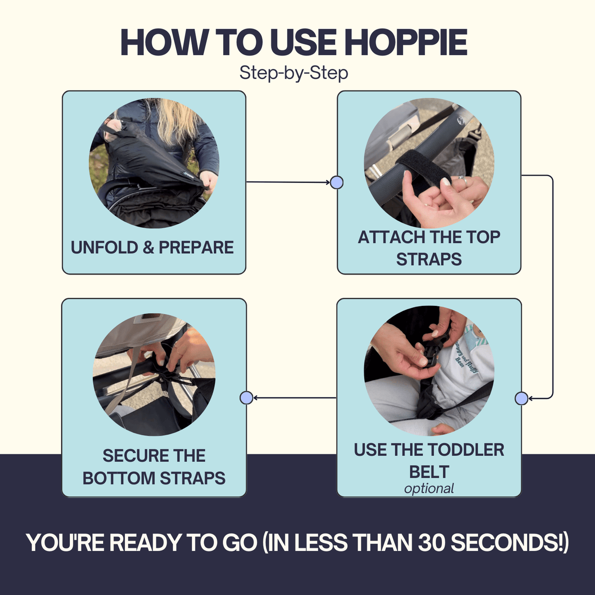 Hoppie – The Smart Extra Seat for Toddlers & Strollers
