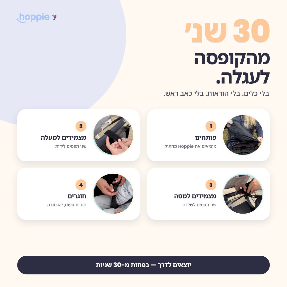 Hoppie – מהקופסה לעגלה. יוצאים לדרך — בפחות מ-30 שניות